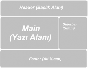 Footer Nedir