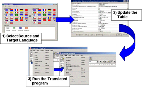 İngilizce Programı Türkçe ye Çevirme Programı