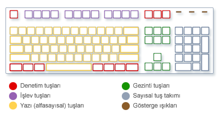 Windows Kısayol Tuşları