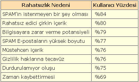 Yığın İleti (SPAM) Nedir?