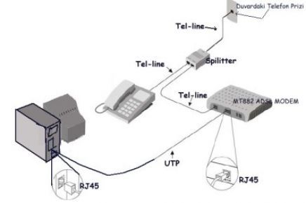 Bu marka modem i kullanıyorsanız DİKKAT