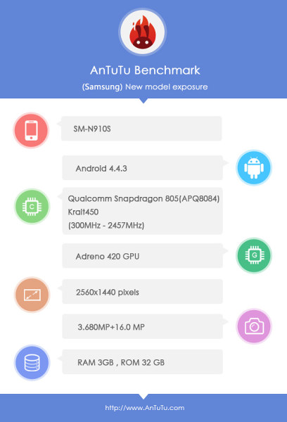 Samsung Galaxy Note 4