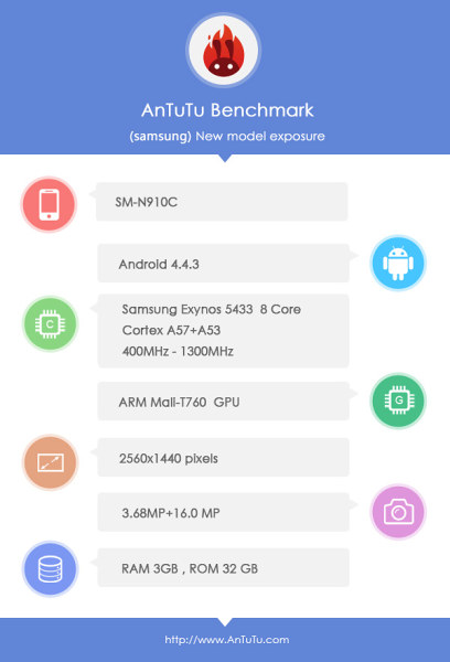 Samsung Galaxy Note 4′ün teknik özellikleri her iki modelde de belli olmaya başladı